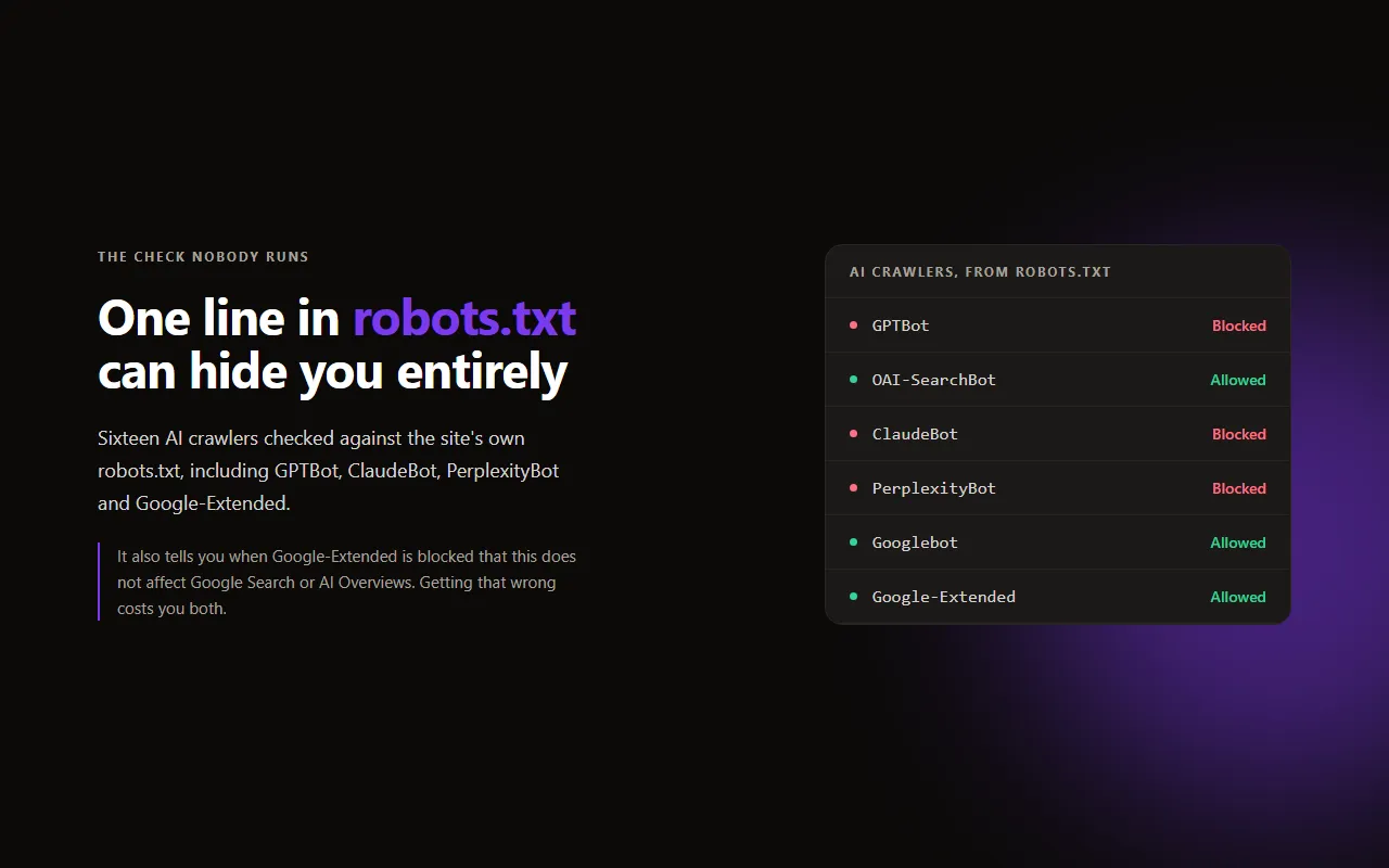 Store image listing which AI crawlers are allowed or blocked